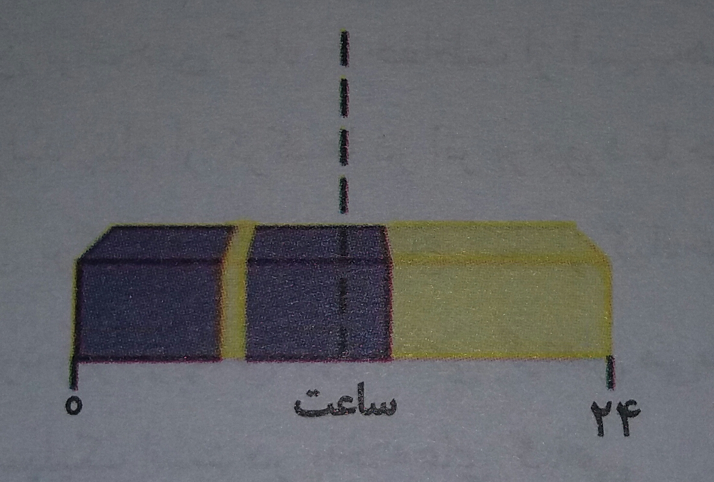 دریافت سوال 54