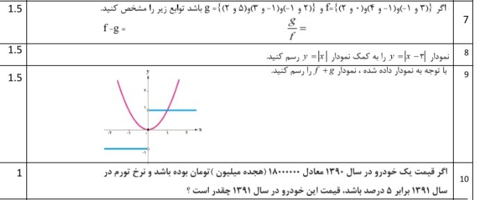 دریافت سوال 4