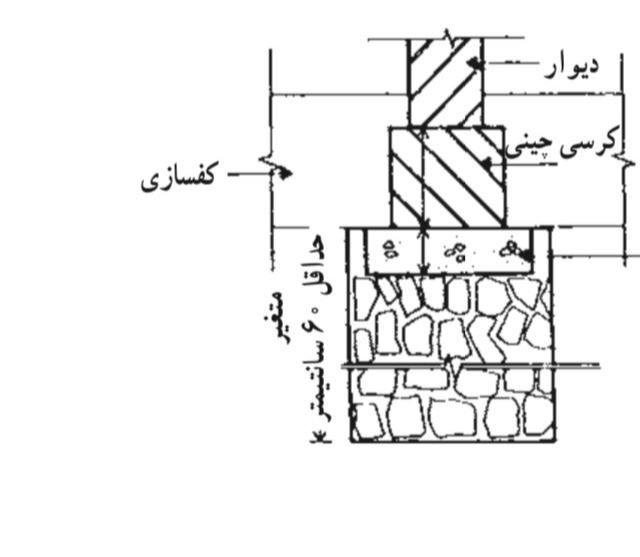 دریافت سوال 2