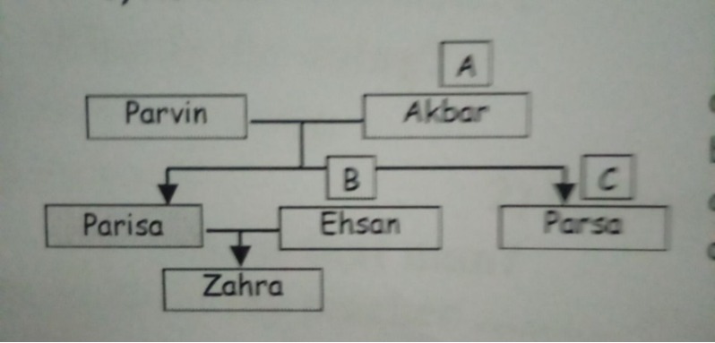 دریافت سوال 12