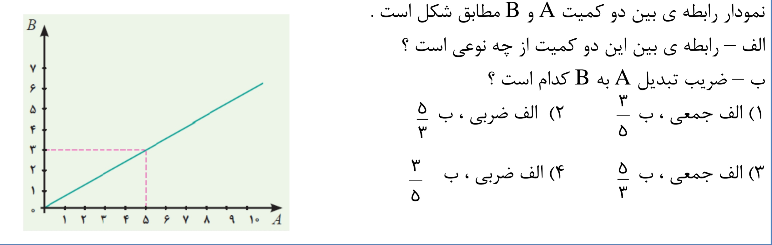 دریافت سوال 4