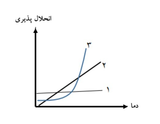 دریافت سوال 5