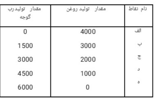 دریافت سوال 16