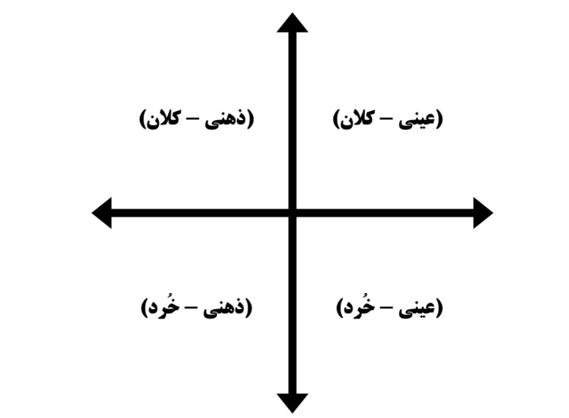 دریافت سوال 4