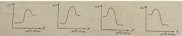 دریافت سوال 14