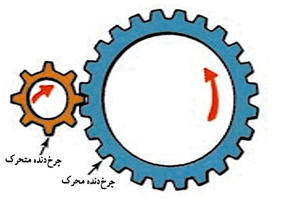 دریافت سوال 11