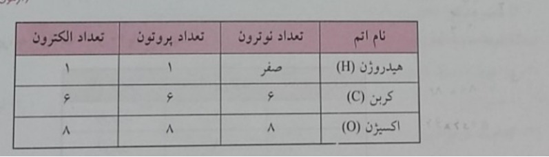 دریافت سوال 10