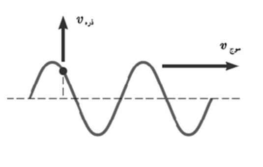 دریافت سوال 6