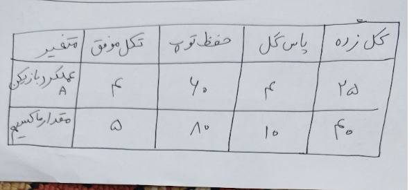 دریافت سوال 11