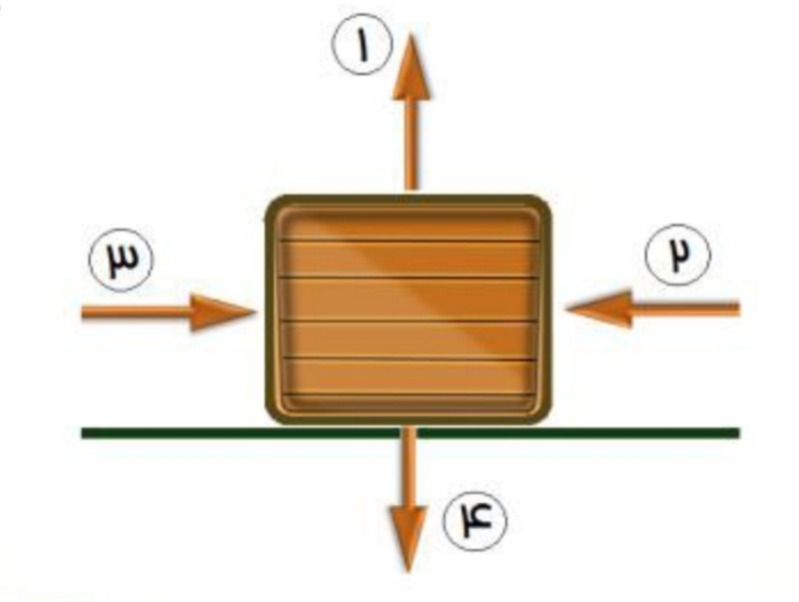 دریافت سوال 17