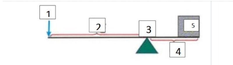 دریافت سوال 28