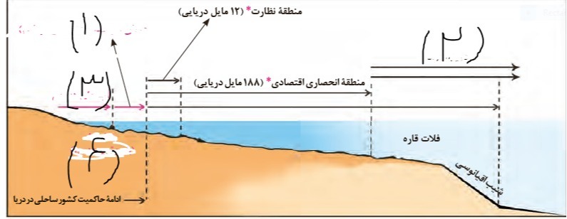 دریافت سوال 12