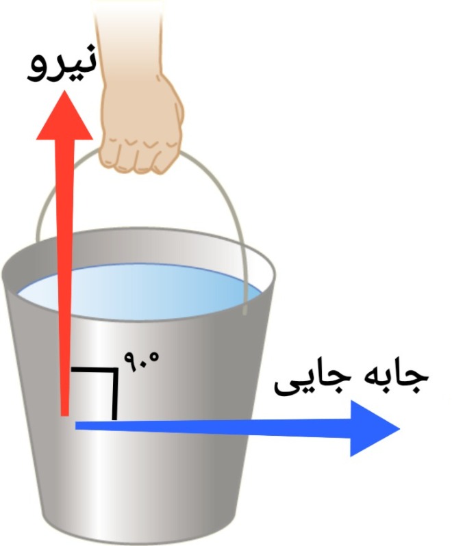 دریافت سوال 2