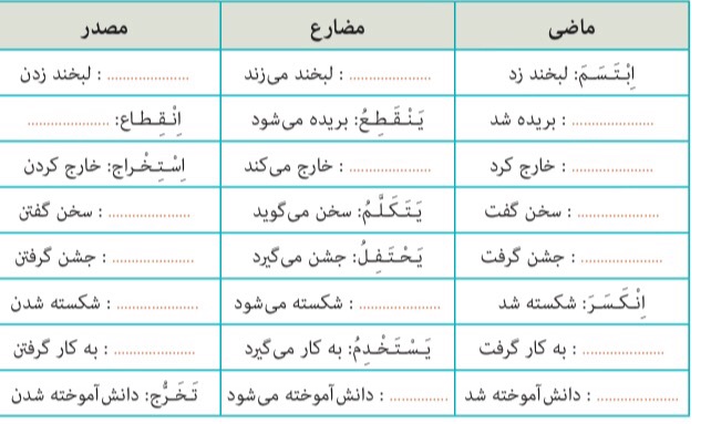 دریافت سوال 5