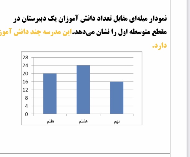 دریافت سوال 9