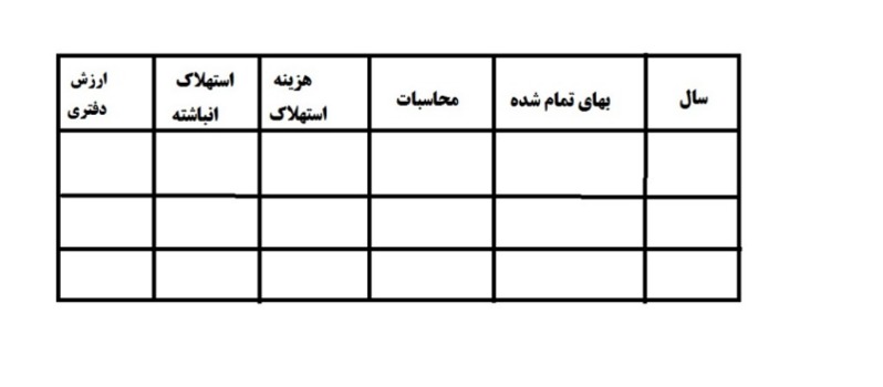 دریافت سوال 2