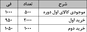 دریافت سوال 12