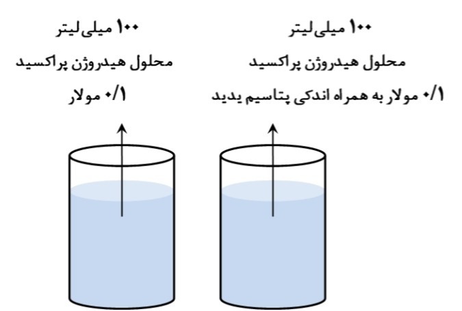 دریافت سوال 12