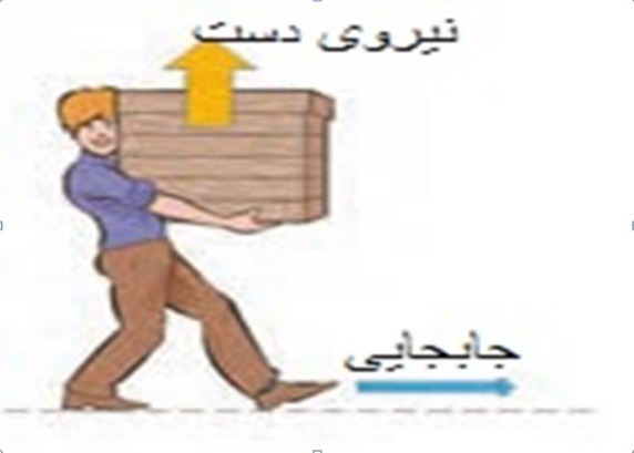 دریافت سوال 3