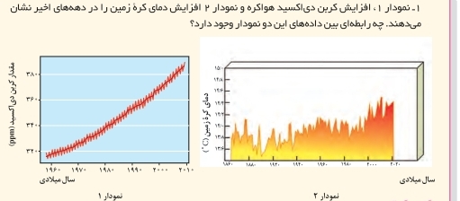 دریافت سوال 7