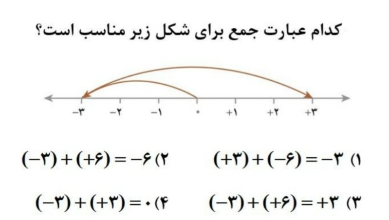 دریافت سوال 20