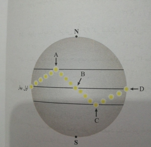 دریافت سوال 7