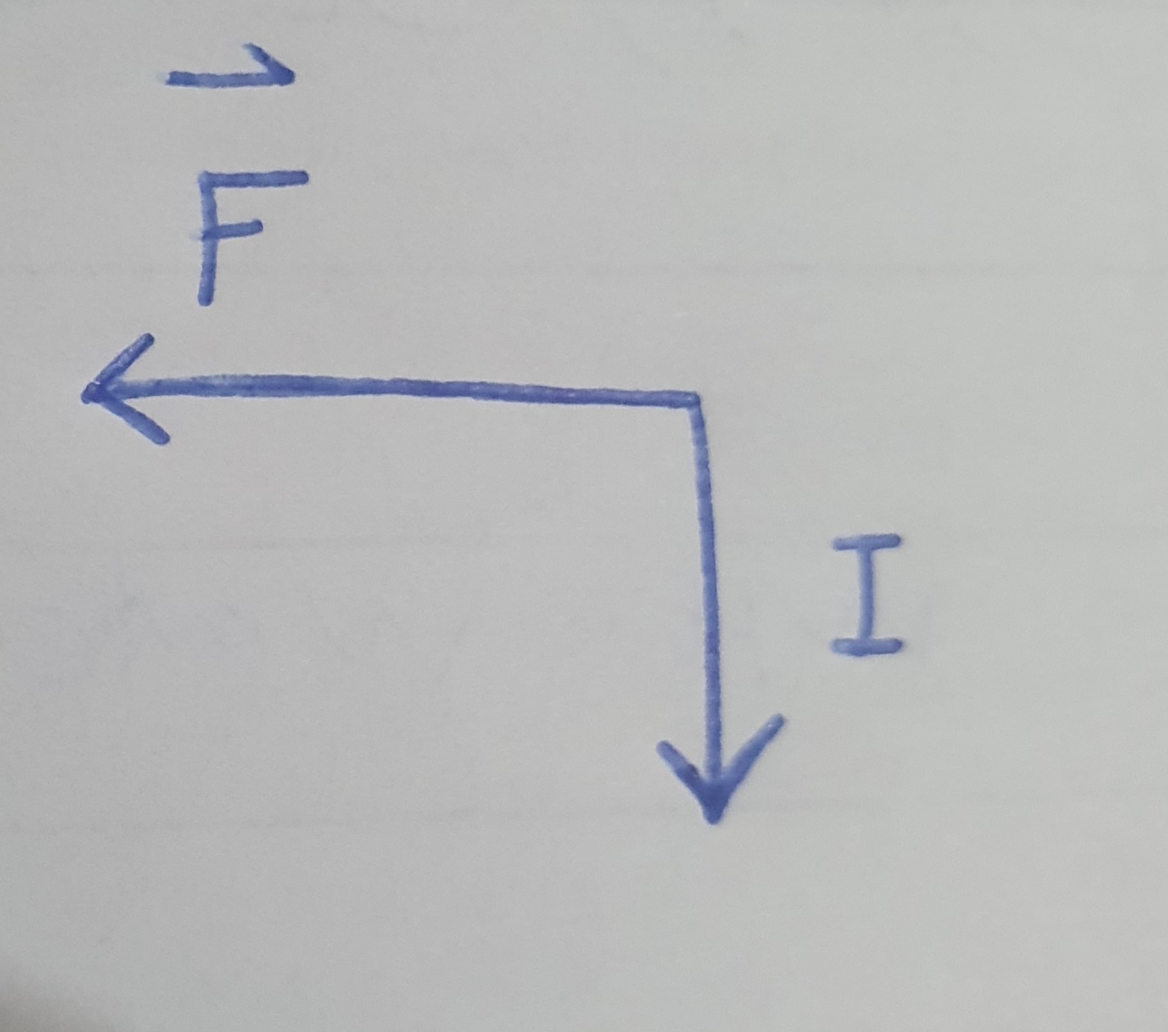 دریافت سوال 3