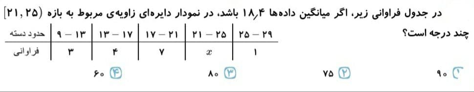 دریافت سوال 7