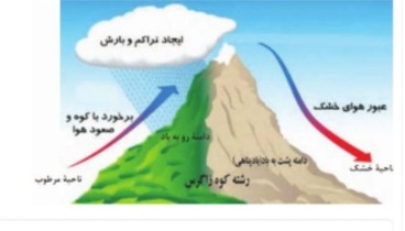 دریافت سوال 29