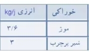 دریافت سوال 11