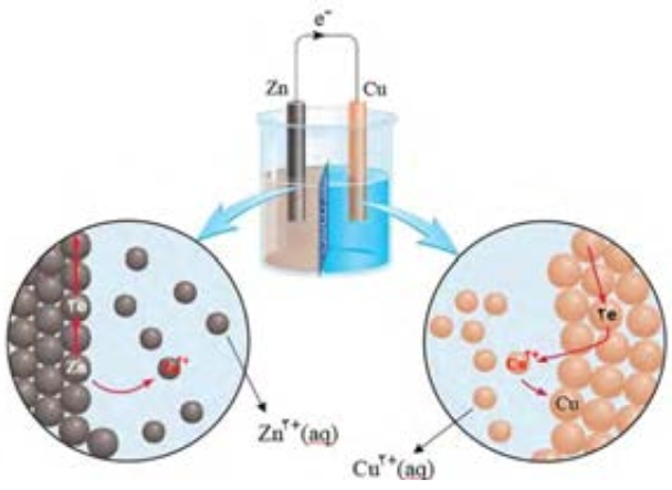 دریافت سوال 42