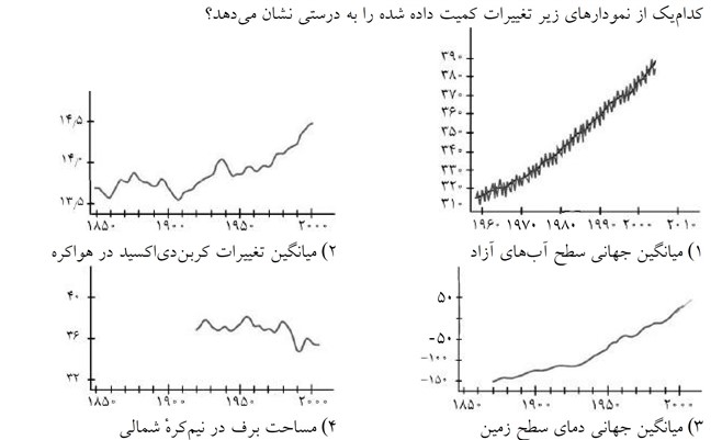 دریافت سوال 5