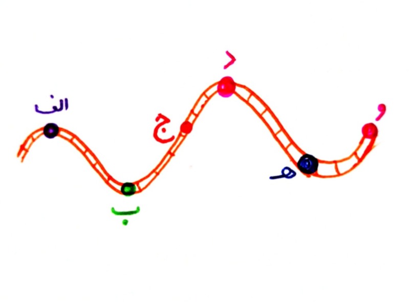 دریافت سوال 14