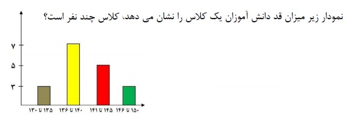 دریافت سوال 28