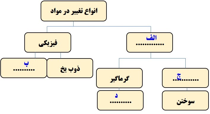 دریافت سوال 1