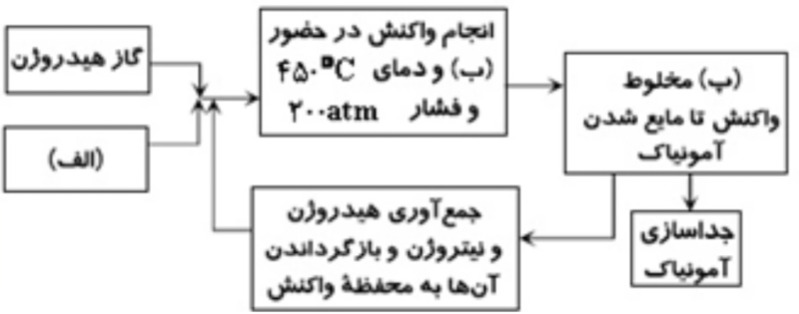 دریافت سوال 17