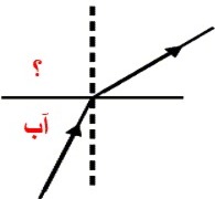 دریافت سوال 22