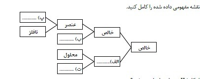 دریافت سوال 9