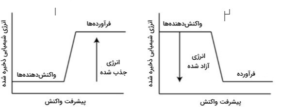 دریافت سوال 4