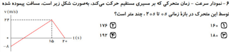 دریافت سوال 6