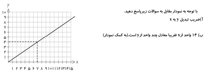 دریافت سوال 5