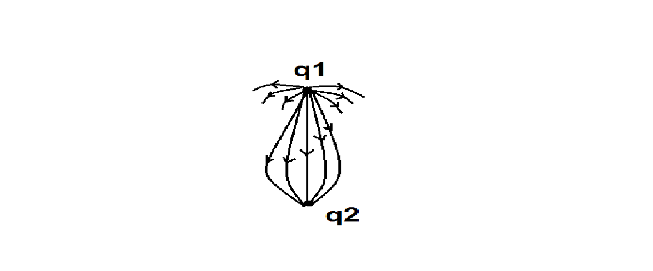 دریافت سوال 4