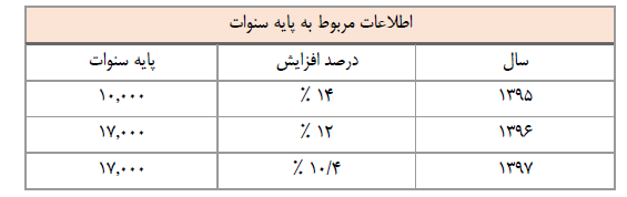 دریافت سوال 41