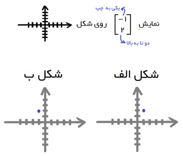 دریافت سوال 33