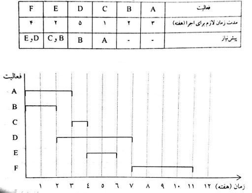 دریافت سوال 10