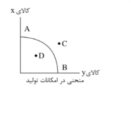 دریافت سوال 6