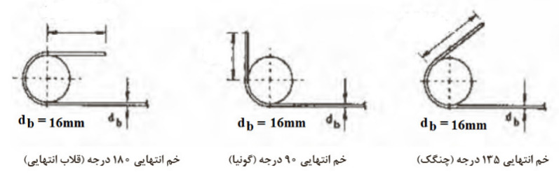 دریافت سوال 12