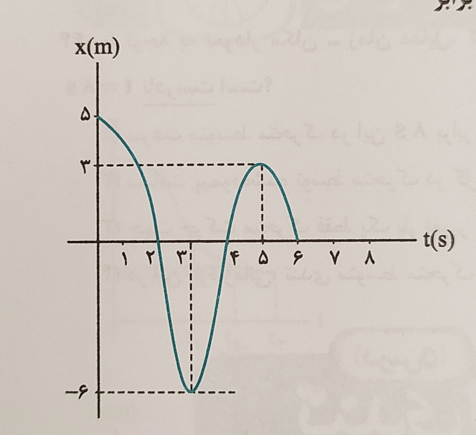 دریافت سوال 9