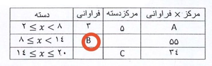 دریافت سوال 11