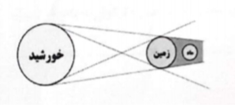 دریافت سوال 12